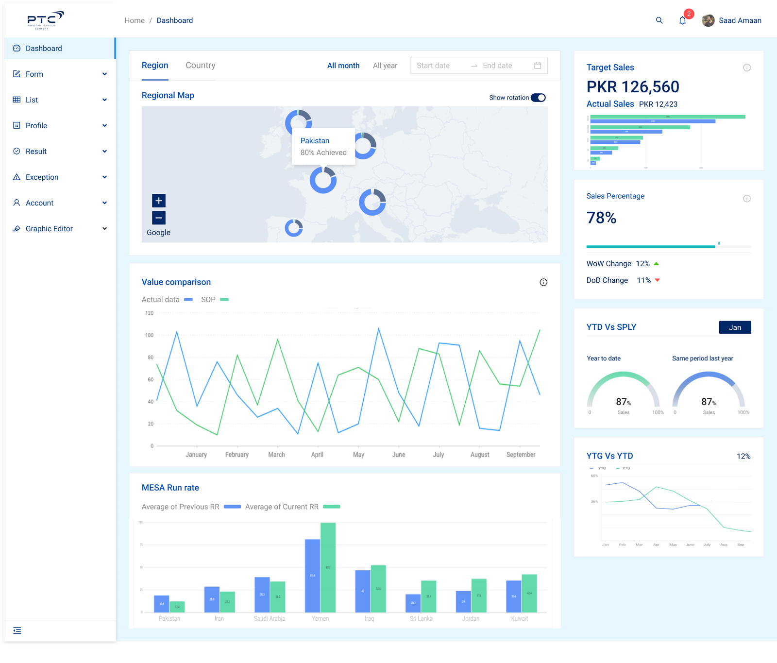 Sales Performance Dashboards design screen