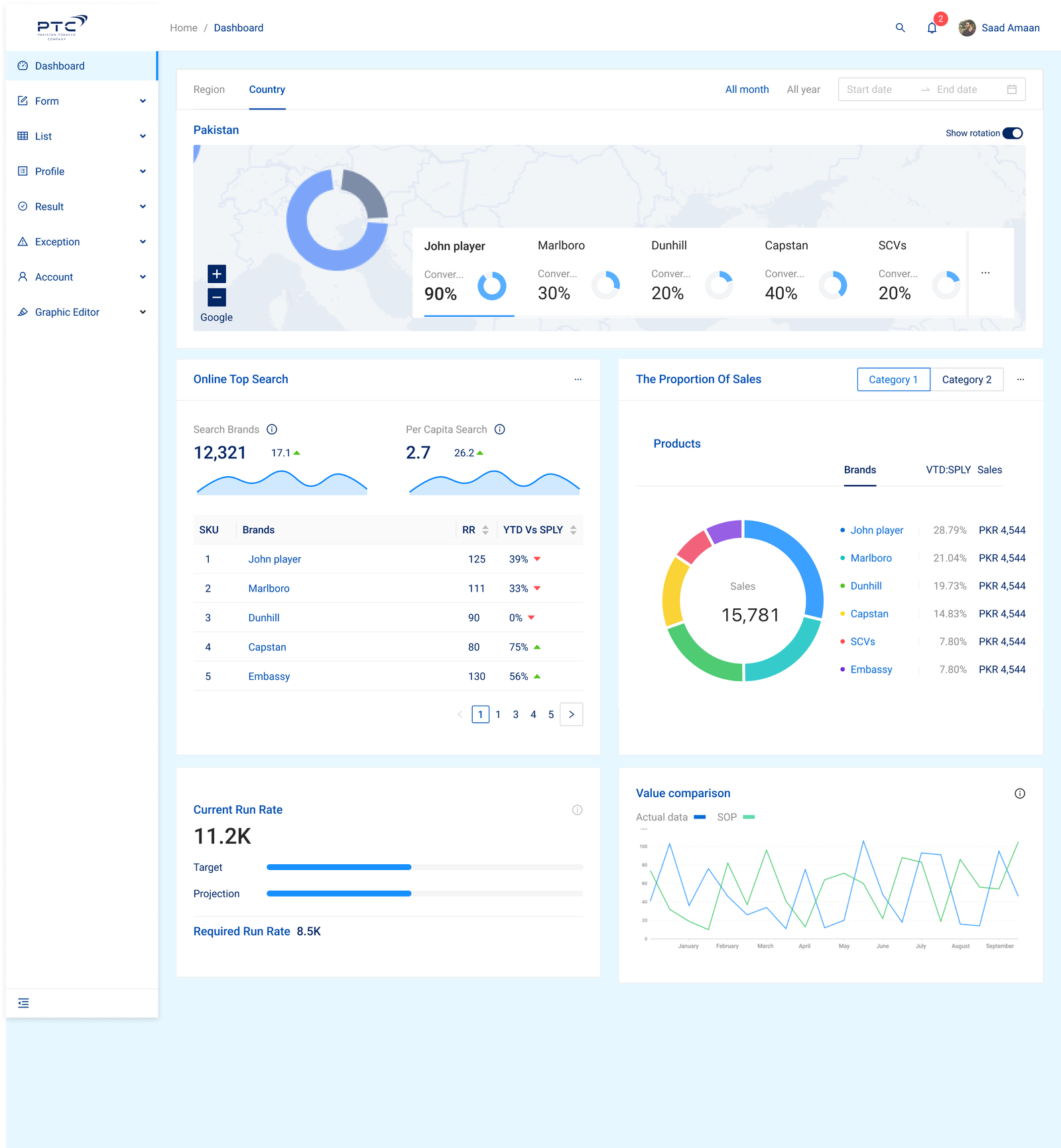 Sales Performance Dashboards design screen
