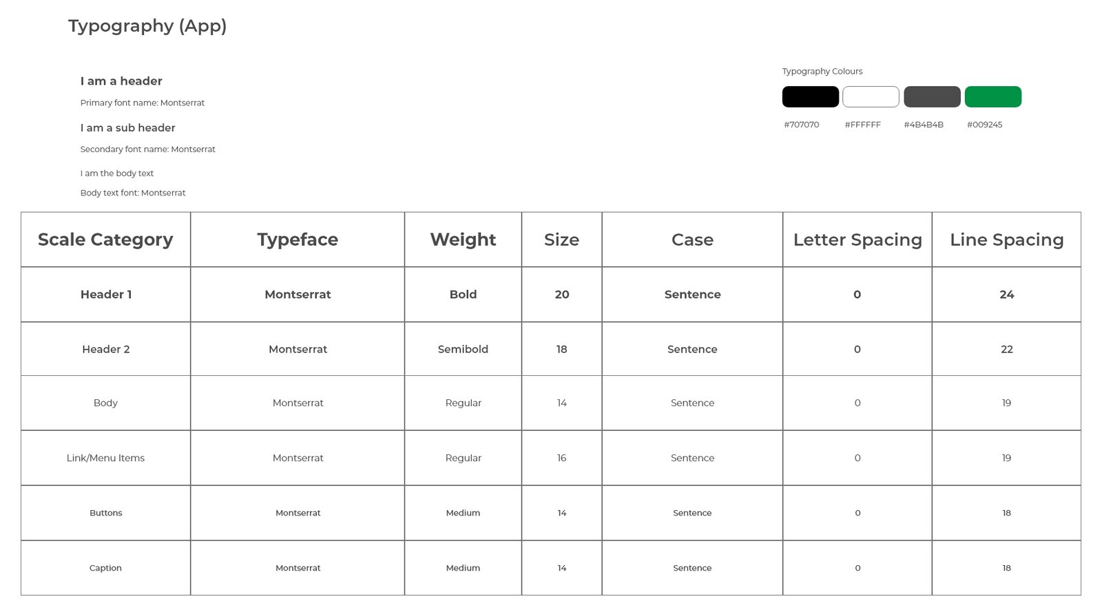 Native Woodland Trust design screen