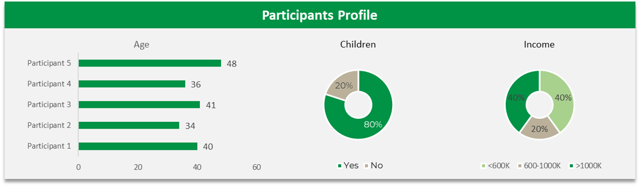 Native Woodland Trust — Test results