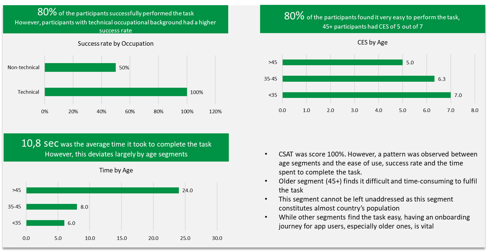 Native Woodland Trust — Test results